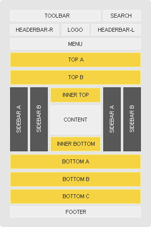 Module Positions